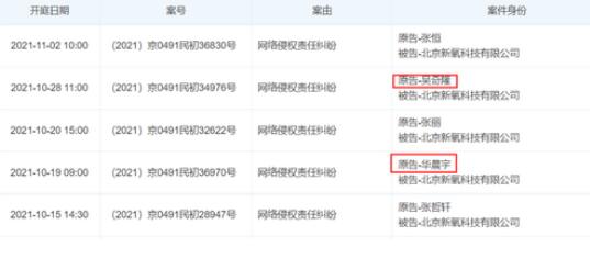 新氧醫(yī)美被多位明星起訴