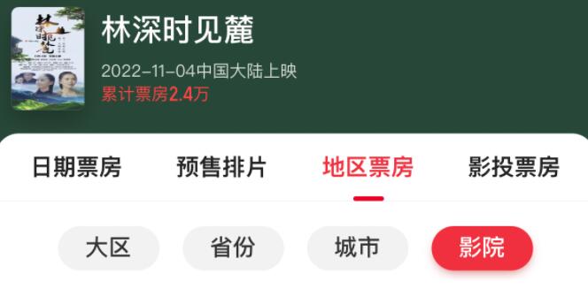 林深時見麓首日票房實際56元